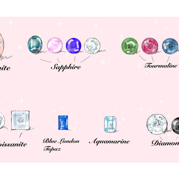 Birthstone Chart Printable